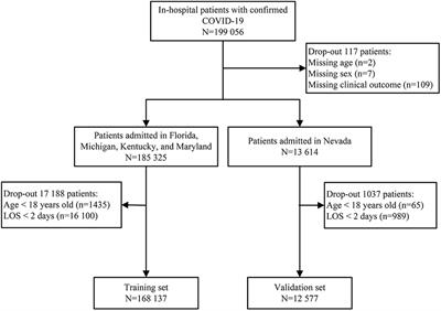 Development and validation of a prediction model based on comorbidities to estimate the risk of in-hospital death in patients with COVID-19